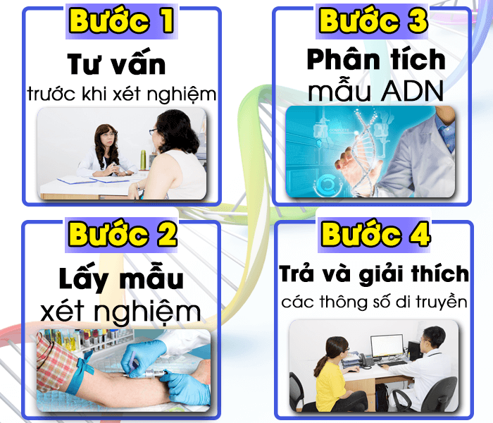 Quy trình xét nghiệm ADN chuẩn tại Đa khoa Pacific Quy trình xét nghiệm ADN chuẩn tại Đa khoa Pacific